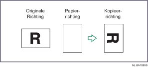 Illustratie van Kopie draaien