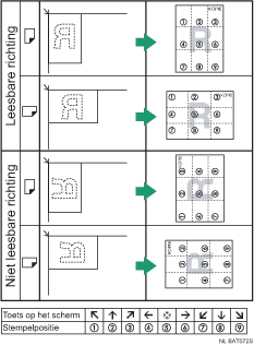 Illustratie van de stempelpositie