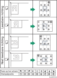 Illustratie van de stempelpositie