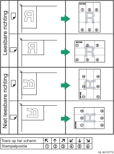 Illustratie van de stempelpositie