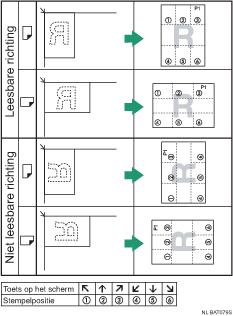 Illustratie van de stempelpositie