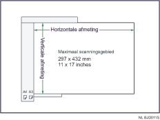 Illustratie van de ADF