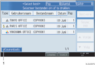 Schermafbeelding van een bedieningspaneel met genummerde oproepafbeeldingen
