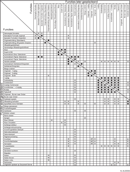 Voorbeeld van functionele compatibiliteit