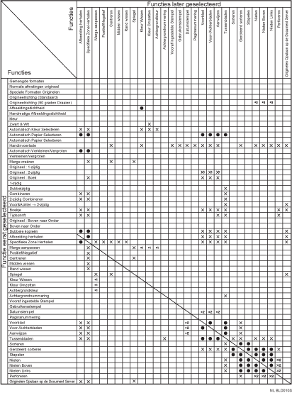 Voorbeeld van functionele compatibiliteit