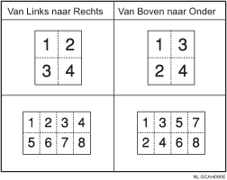 Afbeelding van Kopiëren bij Combineren