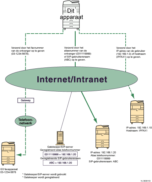 Illustratie van IP-Fax