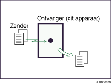 Illustratie van Directe ontvangst