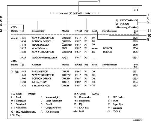 Illustratie van Journaal met genummerde bijschriften