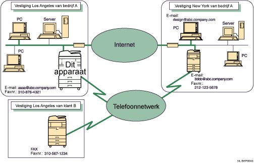 Illustratie van een E-mailverzending
