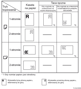 Afbeelding van papierrichting