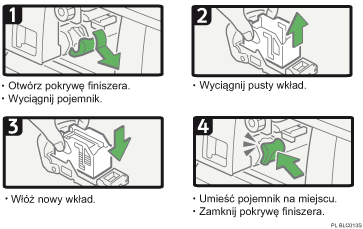 Afbeelding van procedure