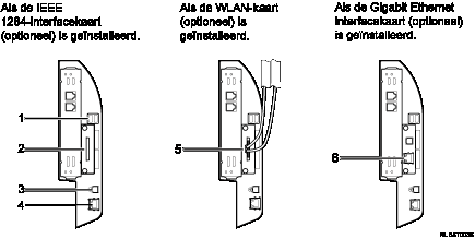 Afbeelding voor het aansluiten op de interfaces (illustratie met nummers en benoemingen)