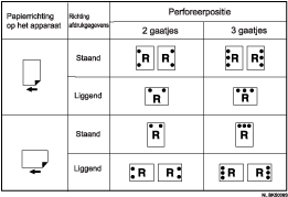 Illustratie van perforeerposities