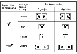 Illustratie van perforeerposities