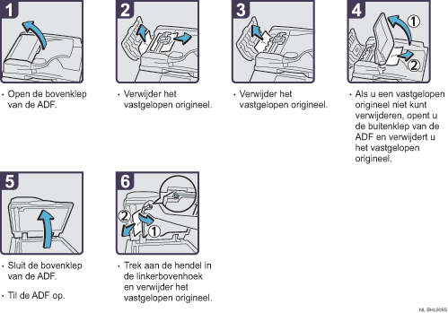Schermafbeelding Bedieningsprocedure
