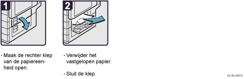 Schermafbeelding Bedieningsprocedure