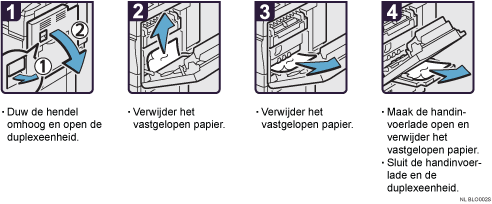 Schermafbeelding Bedieningsprocedure
