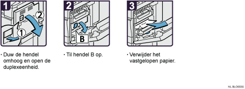 Schermafbeelding Bedieningsprocedure