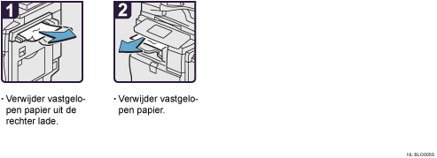 Schermafbeelding Bedieningsprocedure