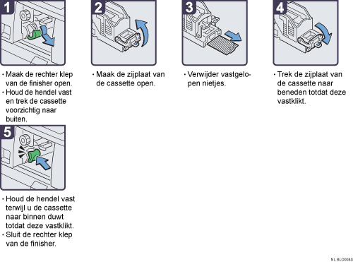 Schermafbeelding Bedieningsprocedure