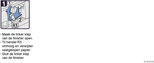 Schermafbeelding Bedieningsprocedure