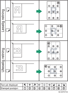 Illustrasjon av stempelposisjon