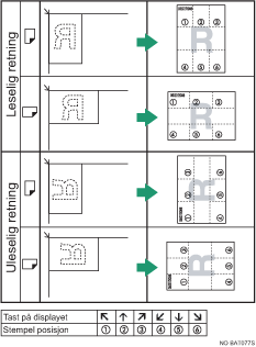 Illustrasjon av stempelposisjon