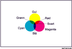 Illustrasjon av fargekopiering