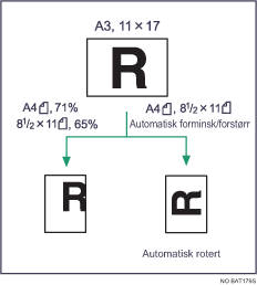 Illustrasjon av Automatisk forminsking/forstørring