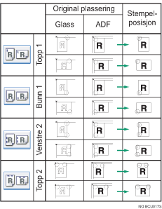 Illustrasjon av stiftposisjonen