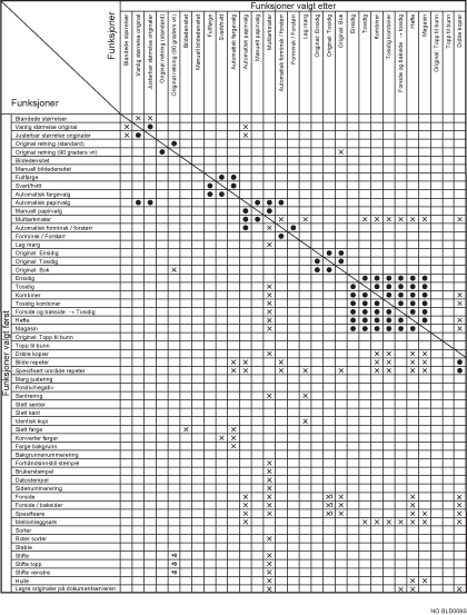 Illustrasjon av funksjonskompatibiliteten