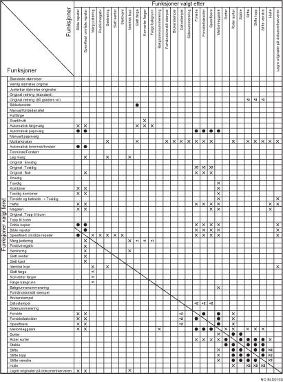 Illustrasjon av funksjonskompatibiliteten