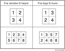 Illustrasjon av kopirekkefølge i kombinert kopiering