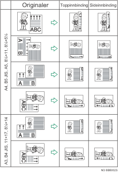 Illustrasjon av tosidig utskrift