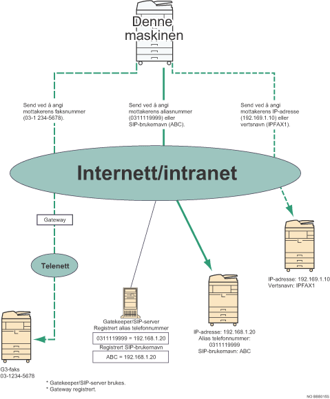 Illustrasjon av IP-faks
