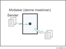 Illustrasjon av Direkte mottak