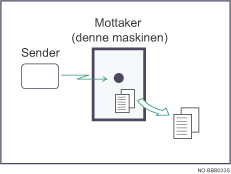 Illustrasjon av minnemottak