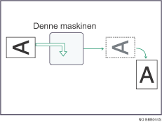 Illustrasjon av bilderotering