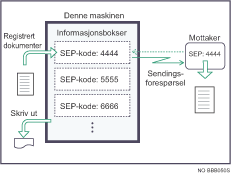 Illustrasjon over informasjonsboks