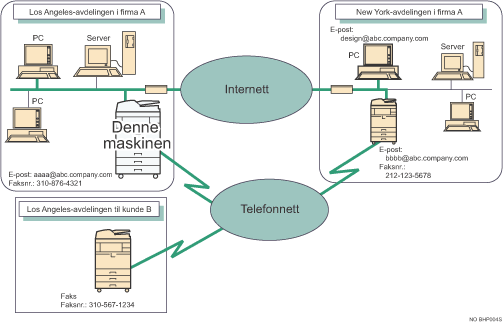 Illustrasjon av e-postsending