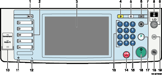 Illustrasjon over kontrollpanelet med nummererte bildetekster