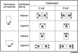Illustrasjon av hulleplasseringen