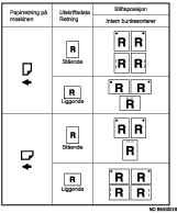 Illustrasjon av stiftplassering