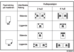 Illustrasjon av hulleplasseringen