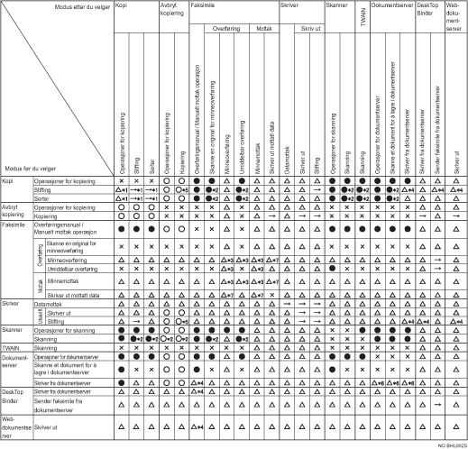 Illustrasjon av funksjonskompatibilitet