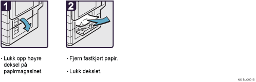 Illustrasjon av driftsprosedyre