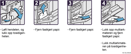 Illustrasjon av driftsprosedyre