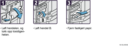 Illustrasjon av driftsprosedyre