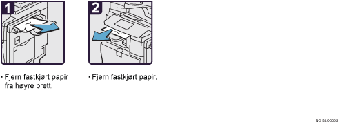 Illustrasjon av driftsprosedyre